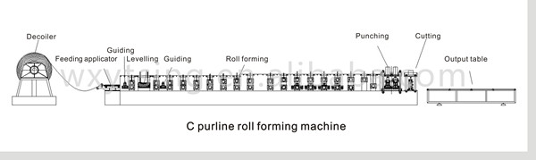 機械、鋼鉄ストリップのための C Z の母屋の生産ラインを形作る交換ロール 0