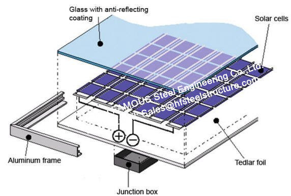 二重ガラス太陽モジュールの構成の光起電Façadeのカーテン・ウォールの太陽電池電気PVシステム 1