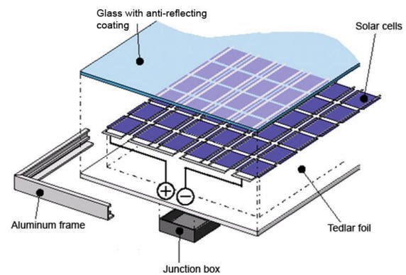 太陽モジュールのクラッディングが付いている太陽建物統合されたPV （光起電） Façadesのガラス カーテン・ウォール 0