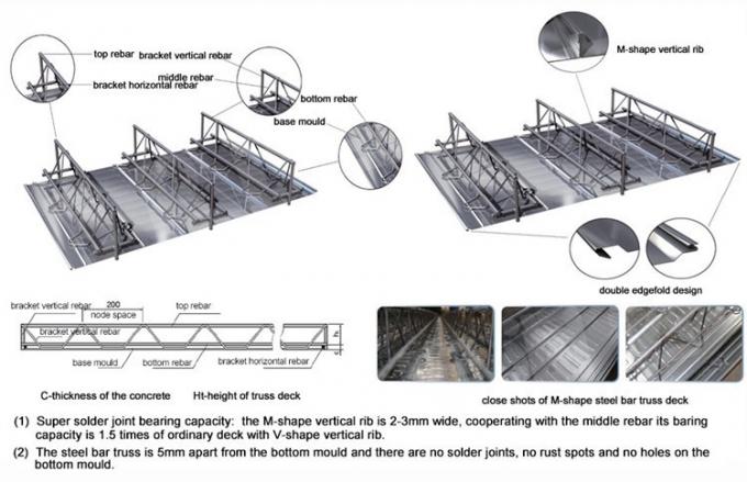Kingspanの棒鋼のトラス ガードのコンクリート スラブの中二階の構造のための合成の橋床シート 2
