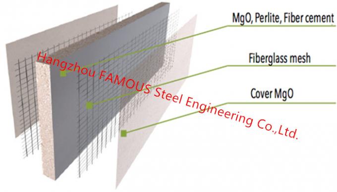 防水Mgo板耐火性のセメントのグラス ファイバーの補強された酸化マグネシウムのパネル 1