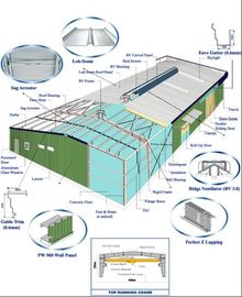中国 金属の建物のための鋼鉄建物キット、波形の屋根ふきおよび壁パネル システム サプライヤー