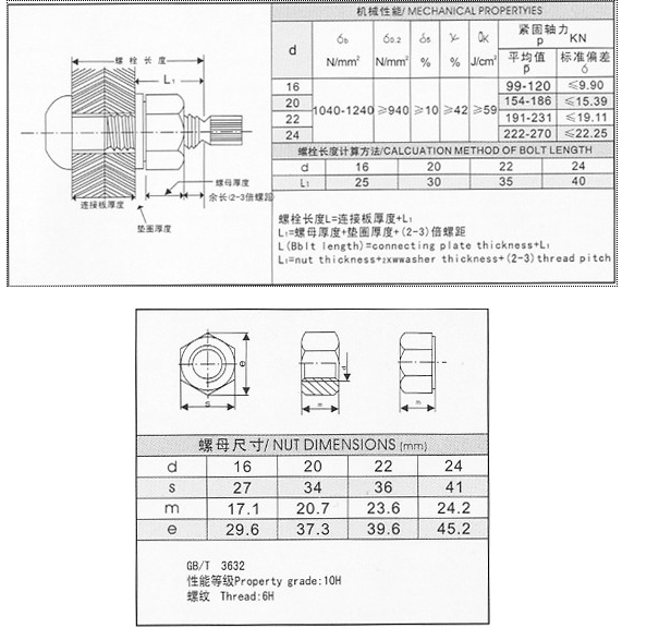 張力制御の鋼鉄建物キットのボルト TC およびナットの熱処理 1
