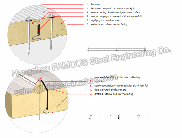 耐久の波形 PU の屋根ふきは防風断熱材にパネルをはめます 1