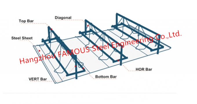 0.8 - 1.5mmの波形の金属の橋床は棒鋼のトラス平板の製作を補強した 0