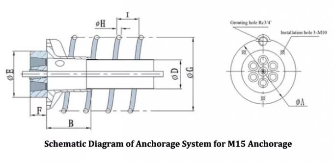 端の平板のポストの張力アンカレッジのくさびに重点を置くポストによって引張られるアンカー システム繊維 0